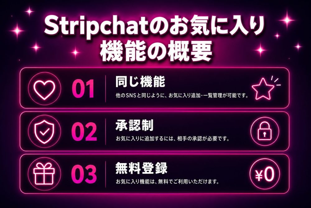 Stripchatのお気に入り機能の概要