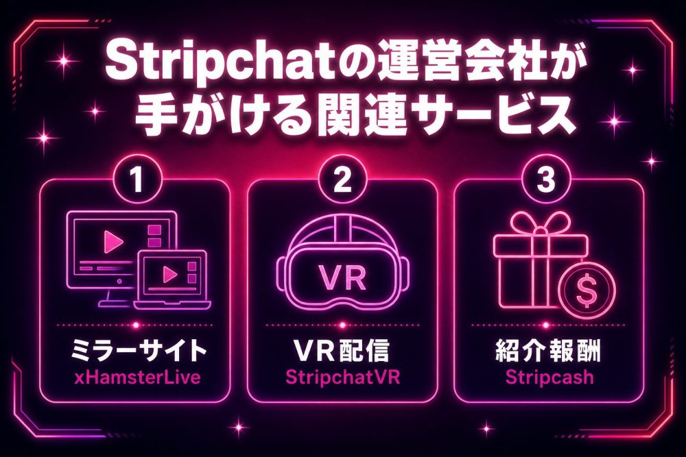 Stripchatの運営会社が手がける関連サービス