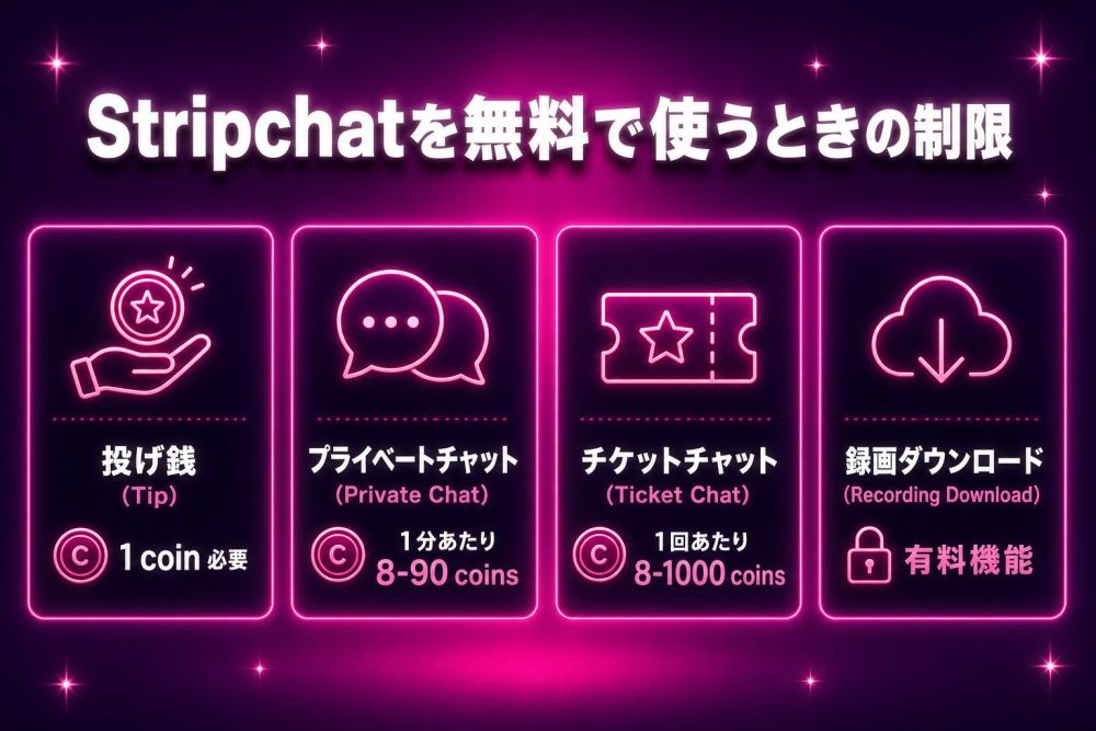 Stripchatを無料で使うときの制限