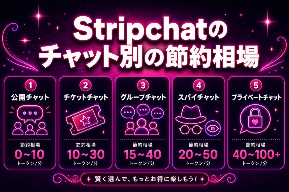 Stripchatのチャット別の節約相場